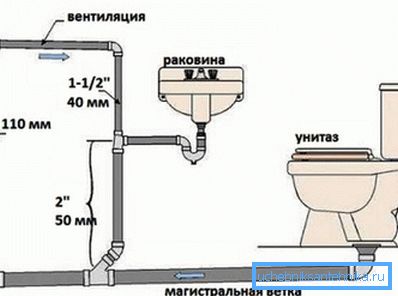 Цев лијака за подизање мора функционисати у потпуности, у противном непријатним мирисима.
