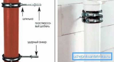 Фиксирање цеви