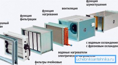 Филтер је обавезан елемент сваког вентилационог система. Филтер је обавезан елемент сваког вентилационог система.