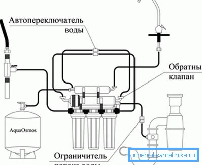 Систем филтрирања Систем филтрирања
