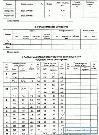 Образац пасоша. Други део. Образац пасоша. Други део.