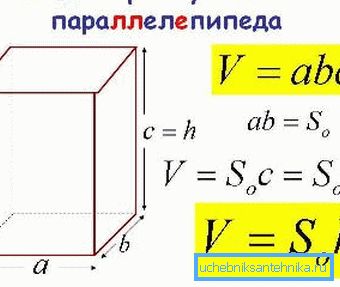 Формула за одређивање запремине собе. Формула за одређивање запремине собе.