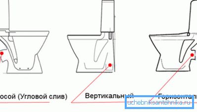 Облици одводних цеви Облици одводних цеви