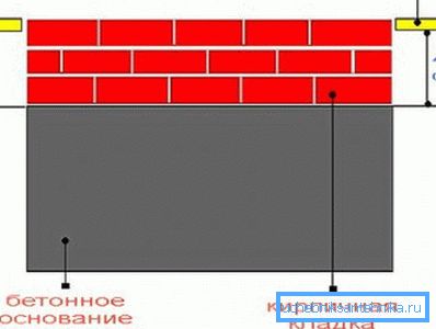 Хоме Фурнаце Фоундатион Хоме Фурнаце Фоундатион