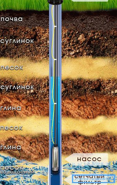 Функције кућишта Функције кућишта