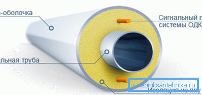 Функционални елементи производа Функционални елементи производа