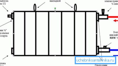 Функционисање и монтажа радијатора