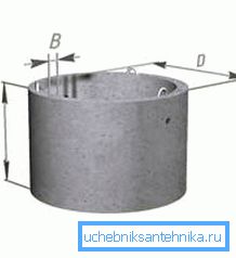 Димензије прстенова Димензије прстенова