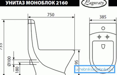 Димензије и техничке димензије стандардних типова моноблокова Димензије и техничке димензије стандардних типова моноблокова