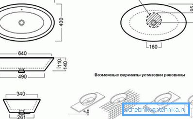 Димензије и опције монтирања