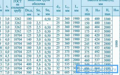 Димензије неких модела кугласти вентили