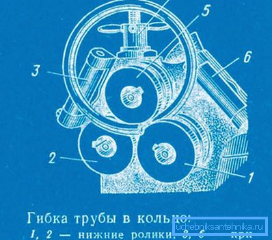 У рингу У рингу