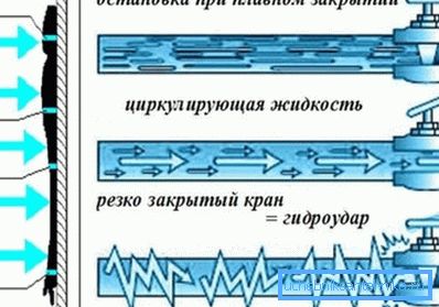 Чекић за воду може да прекине батерију. Чекић за воду може да прекине батерију.