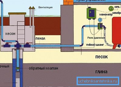Акумулатор у кући Акумулатор у кући