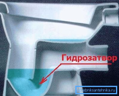 Брава за воду спречава улазак отпадних гасова у кућиште. Брава за воду спречава улазак отпадних гасова у кућиште.