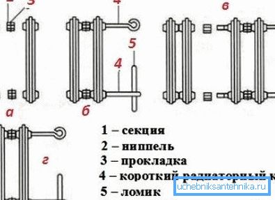 Упутства за графичку монтажу за радијатор од ливеног гвожђа МС-140
