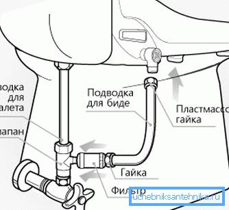 Графички приказ принципа уградње сличног производа најједноставнијег модела.