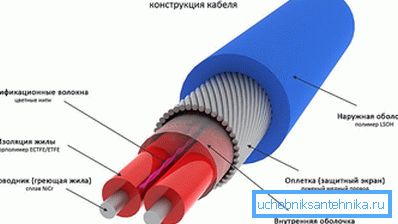 Грејни кабл Грејни кабл
