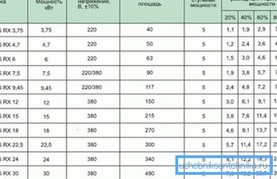 Карактеристике ВАРМОС котлова Карактеристике ВАРМОС котлова