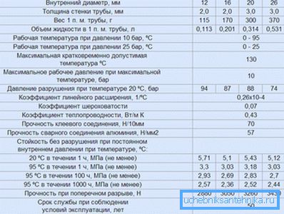 Карактеристике метал-пластичног цевовода