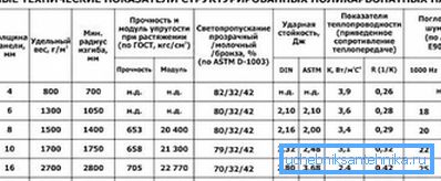 Карактеристике поликарбоната.