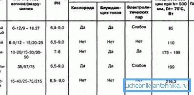 Карактеристике радијатора. Карактеристике радијатора.
