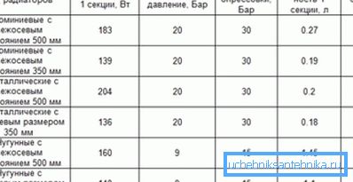 Карактеристике различитих материјала. Карактеристике различитих материјала.
