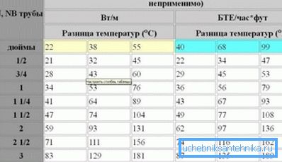 Карактеристике различитих врста челичних цеви. Карактеристике различитих врста челичних цеви.