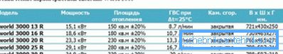 Спецификације серије Ворлд3000 Спецификације серије Ворлд3000