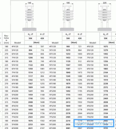 Карактеристике Арбониа Тубулар Баттериес Карактеристике Арбониа Тубулар Баттериес