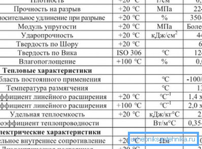 Карактеристике полиетиленске цевоводе са укрштеним везама Карактеристике полиетиленске цевоводе са укрштеним везама