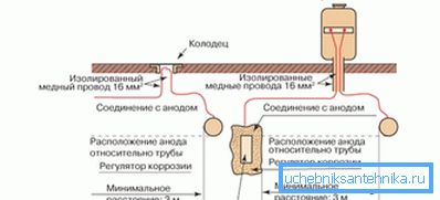 2886 Обрада хемијске воде