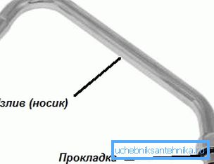 То је гаскет који захтева замену. То је гаскет који захтева замену.