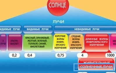 Инфрацрвени зраци одговарају валној дужини зрачења нашег тела Инфрацрвени зраци одговарају валној дужини зрачења нашег тела