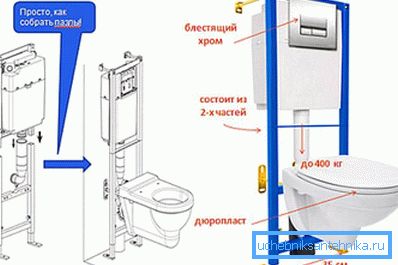 3953 Упутства за инсталацију инсталације