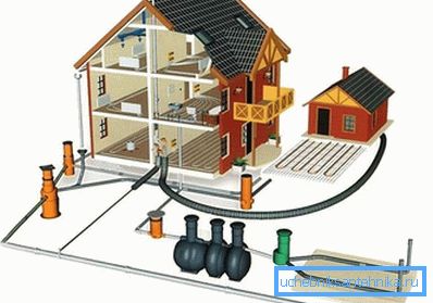 Инжењерски системи приватне куће Инжењерски системи приватне куће