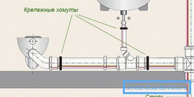 2752 Користећи обујмице за црево