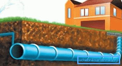 Коришћење пластичних производа за стварање система воде под високим притиском. Коришћење пластичних производа за стварање система воде под високим притиском.