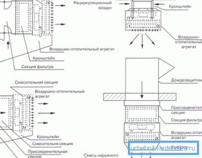 Користећи различите врсте инсталације, можете остварити специјалне ефекте инхерентне одређеној врсти собе и њеној запремини. Користећи различите врсте инсталације, можете остварити специјалне ефекте инхерентне одређеној врсти собе и њеној запремини.