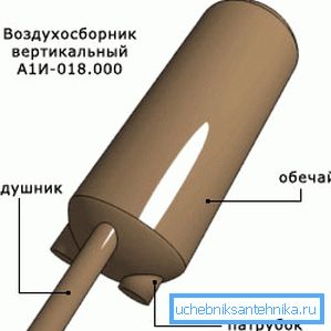 Вертикални тип производа са елиптичким завареним дном Вертикални тип производа са елиптичким завареним дном