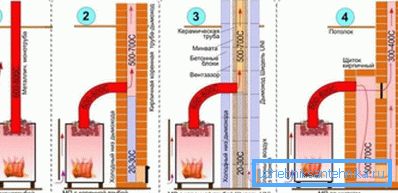 Промена ефикасности металне пећи приликом коришћења штита. Промена ефикасности металне пећи приликом коришћења штита.