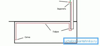Како је вентилација у инспекцијској јами гаража Како је вентилација у инспекцијској јами гаража