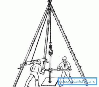 Како се користи статив Како се користи статив