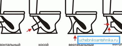 Како одабрати тоалет на параметре свог издања Како одабрати тоалет на параметре свог издања