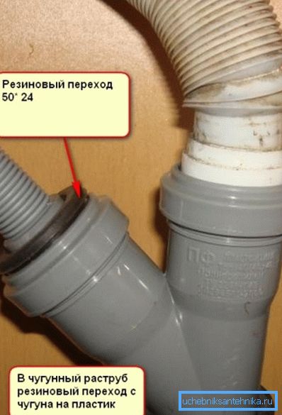Како повезати машину за прање веша у канализацију сами Како повезати машину за прање веша у канализацију сами