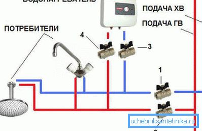 Како спојити тренутни бојлер са миксером Како спојити тренутни бојлер са миксером