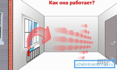 Како природна вентилација у кући Како природна вентилација у кући
