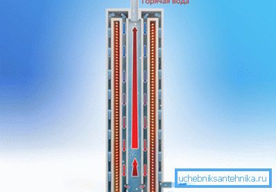 Како електрични котлови за гријање индукционог котла Како електрични котлови за гријање индукционог котла