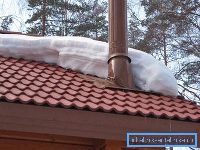 2880 Како саставити димњак