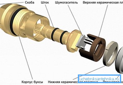Како Кранбукса производи керамику Како Кранбукса производи керамику